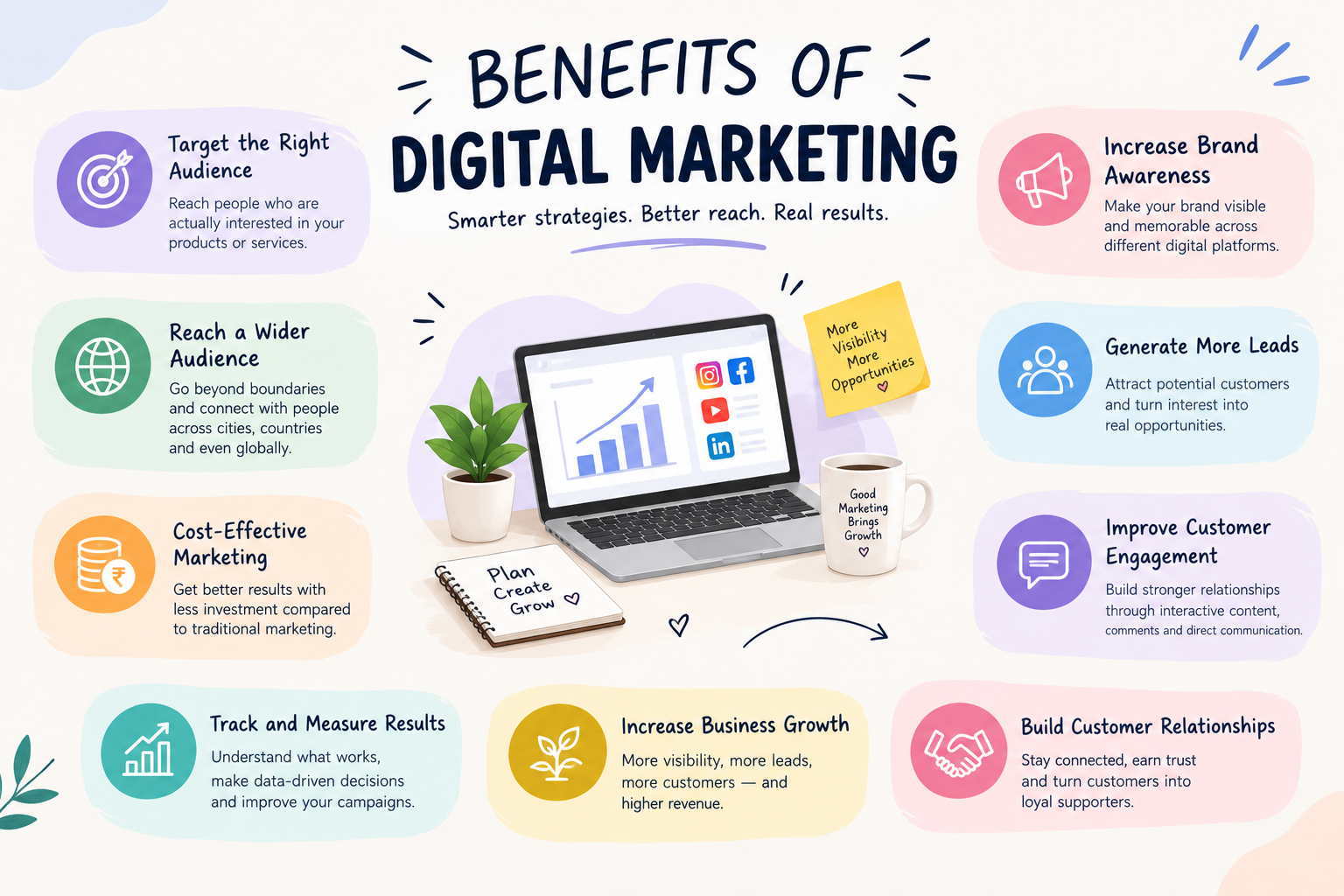 BEST DIGITAL MARKETER IN TRIVANDRUM | KERALA